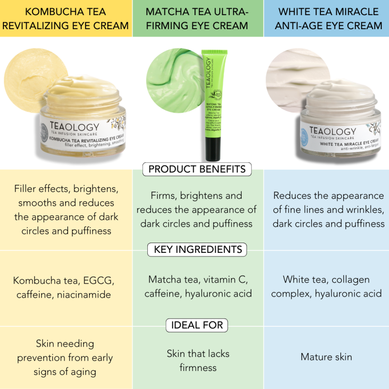 TEAOLOGY Matcha Tea Ultra Firming Eye Cream - Special